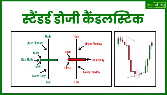 Standard Doji Candle