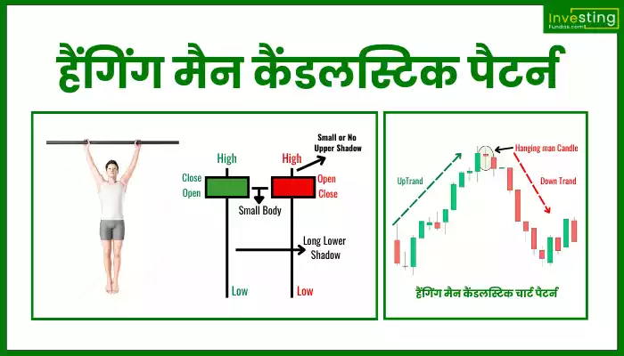 Hanging Man Candlestick Pattern