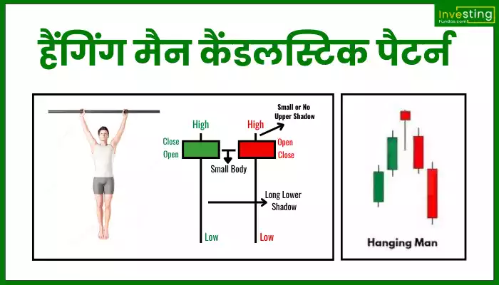 Hanging Man Candlestick Pattern