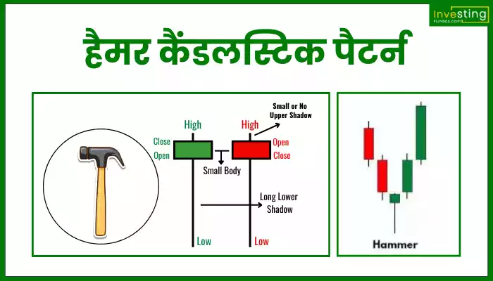 Hammer Candlestick Pattern