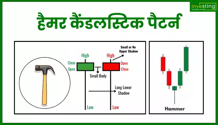 Hammer Candlestick Pattern