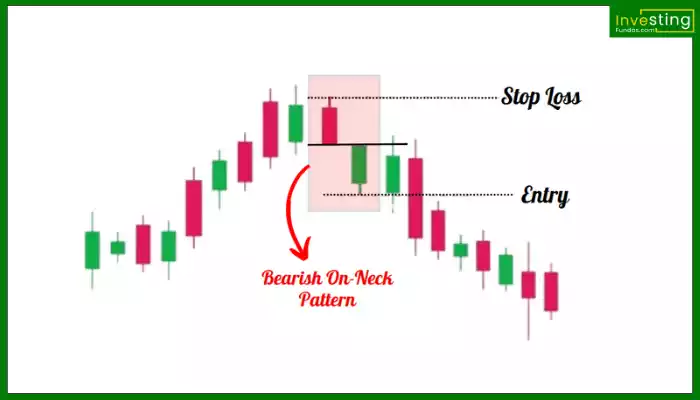 Bearish on neck Pattern Hindi